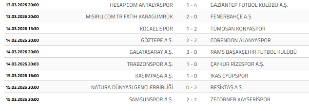 Süper Lig’de Zirve Yarışı Kızıştı, Düşme Hattı Karıştı