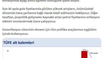 Hazine ve Maliye Bakanı Mehmet Şimşek, Şubat enflasyonunun yüzde 2,96