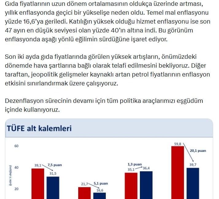 Mehmet Şimşek’ten Enflasyon ve Petrol Açıklaması Hazine ve Maliye Bakanı Mehmet Şimşek, Şubat enflasyonunun yüzde 2,96