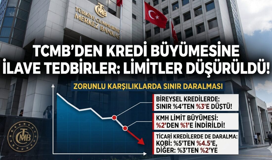 Merkez Bankası’ndan Flaş Karar: Kredi Limitleri Düşürüldü! Türkiye Cumhuriyet Merkez Bankası, makroekonomik dengeleri tahkim etmek gayesiyle kredi