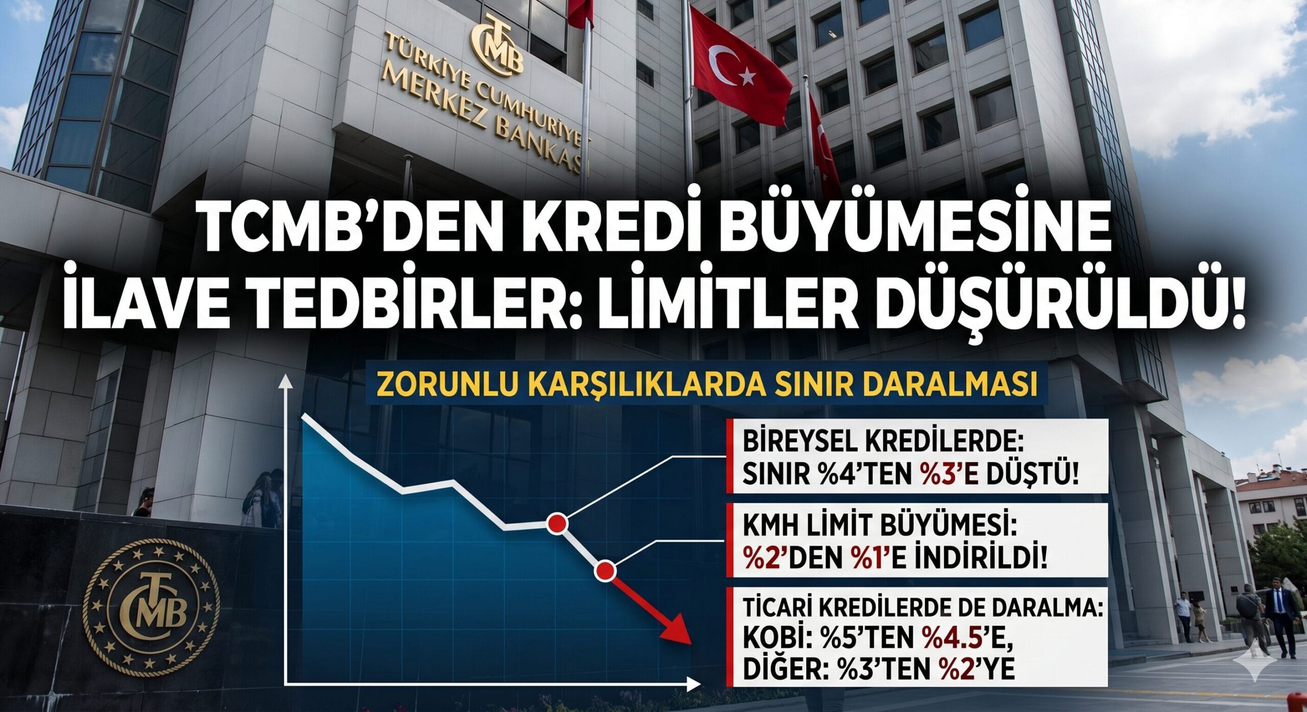 Türkiye Cumhuriyet Merkez Bankası, makroekonomik dengeleri tahkim etmek gayesiyle kredi