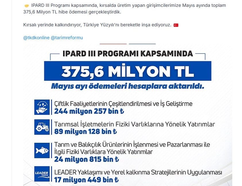 Bakan Yumaklı: IPARD 3 kapsamında 375,6 milyon TL hibe ödemesi gerçekleştirdik Tarım ve Orman Bakanı İbrahim Yumaklı, IPARD 3 Programı çerçevesinde