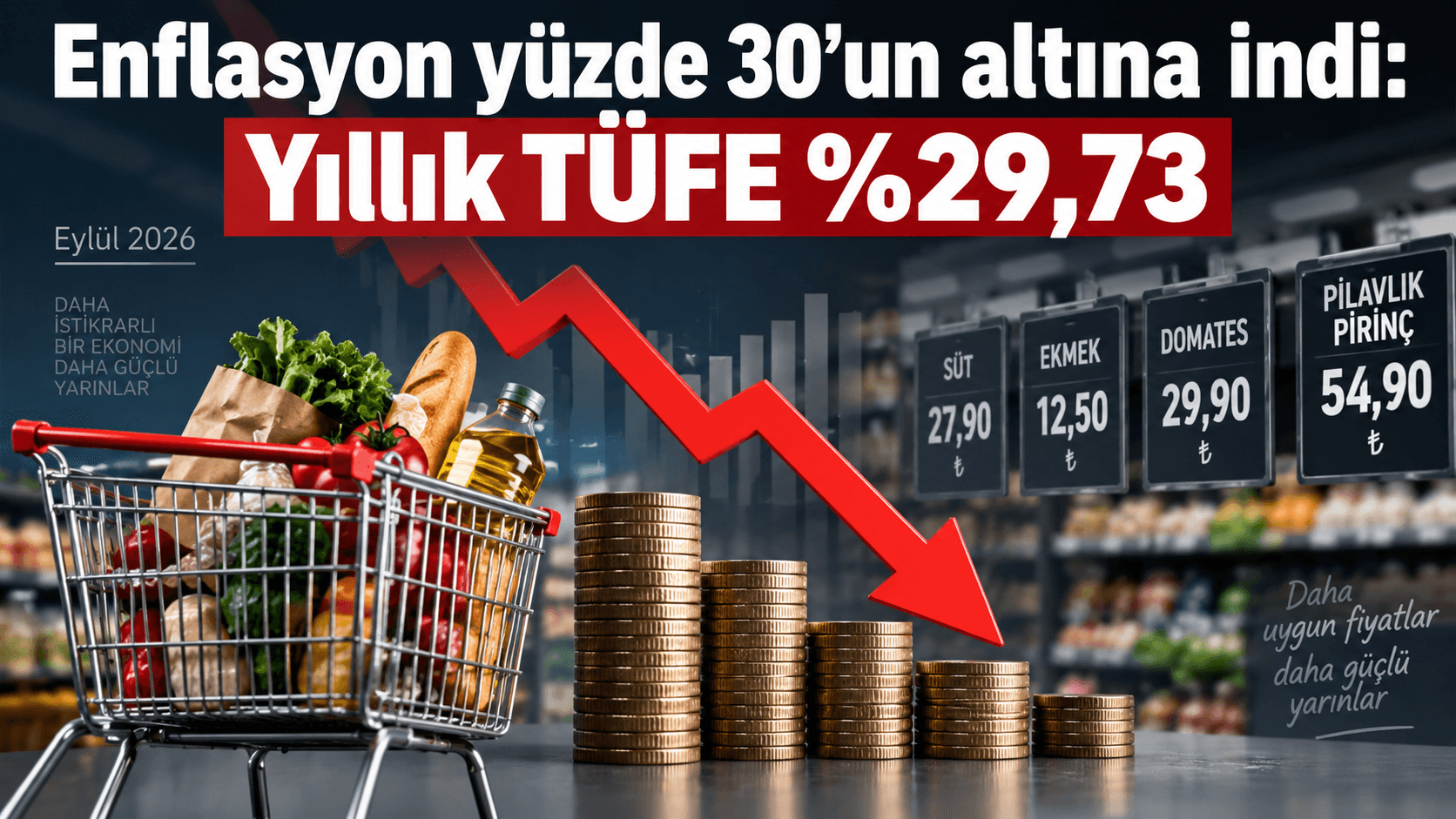 Eylül 2026’da yıllık enflasyon yüzde 29,73’e gerilese de aylık fiyat